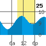Bear Cove tide chart for Friday, October 25, 2024