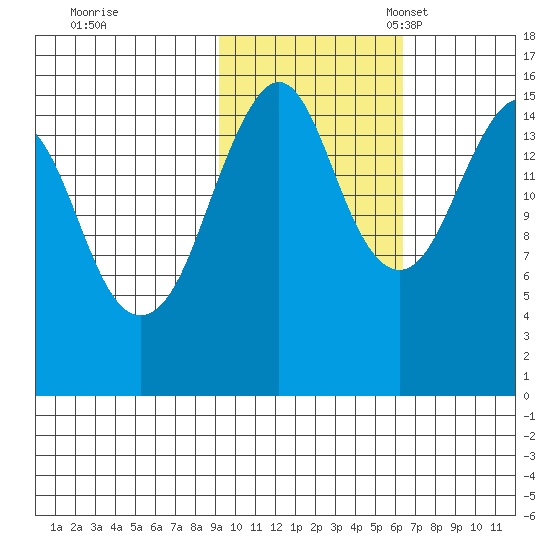 Bear Cove tide chart for Saturday, October 26, 2024