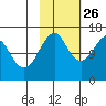 Bear Cove tide chart for Saturday, October 26, 2024