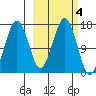 Bear Cove tide chart for Friday, October 4, 2024