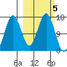 Bear Cove tide chart for Saturday, October 5, 2024
