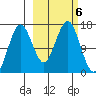 Bear Cove tide chart for Sunday, October 6, 2024