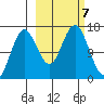 Bear Cove tide chart for Monday, October 7, 2024