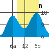 Bear Cove tide chart for Tuesday, October 8, 2024