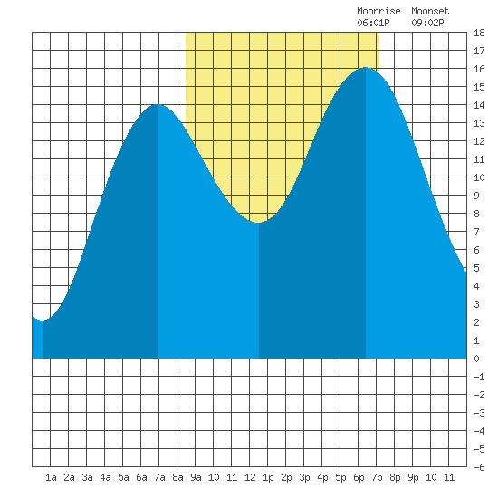 Bear Cove tide chart for Wednesday, October 9, 2024