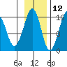 Bear Cove tide chart for Tuesday, November 12, 2024