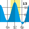 Bear Cove tide chart for Wednesday, November 13, 2024