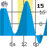 Bear Cove tide chart for Friday, November 15, 2024