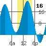 Bear Cove tide chart for Saturday, November 16, 2024