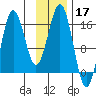 Bear Cove tide chart for Sunday, November 17, 2024