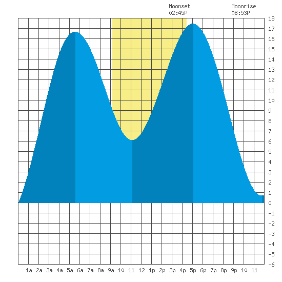 Bear Cove tide chart for Wednesday, November 20, 2024