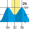 Bear Cove tide chart for Thursday, November 21, 2024