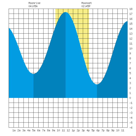 Bear Cove tide chart for Tuesday, November 26, 2024
