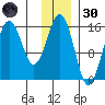 Bear Cove tide chart for Saturday, November 30, 2024