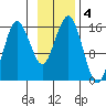 Bear Cove tide chart for Monday, November 4, 2024