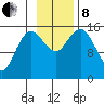 Bear Cove tide chart for Friday, November 8, 2024