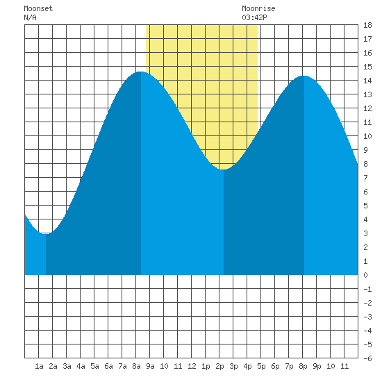 Bear Cove tide chart for Saturday, November 9, 2024