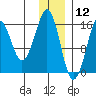 Bear Cove tide chart for Thursday, December 12, 2024