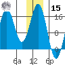 Bear Cove tide chart for Sunday, December 15, 2024