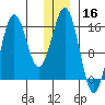 Bear Cove tide chart for Monday, December 16, 2024