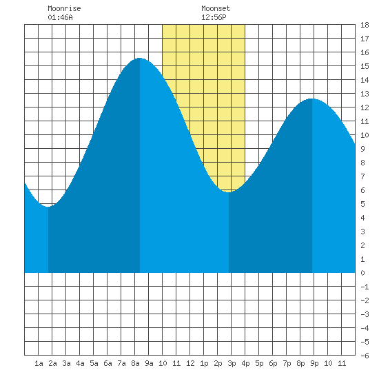 Bear Cove tide chart for Monday, December 23, 2024
