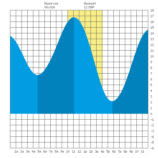 Bear Cove tide chart for Thursday, December 26, 2024