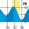 Bear Cove tide chart for Thursday, December 26, 2024