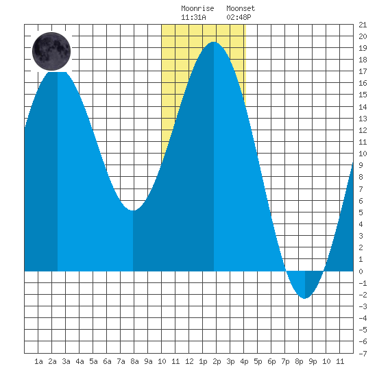 Bear Cove tide chart for Monday, December 30, 2024