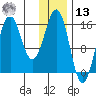 Bear Cove tide chart for Monday, January 13, 2025