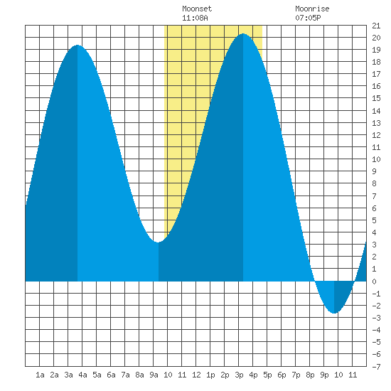 Bear Cove tide chart for Wednesday, January 15, 2025