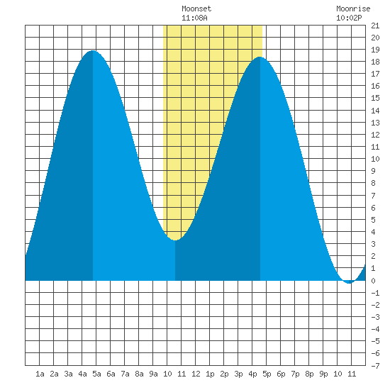 Bear Cove tide chart for Friday, January 17, 2025
