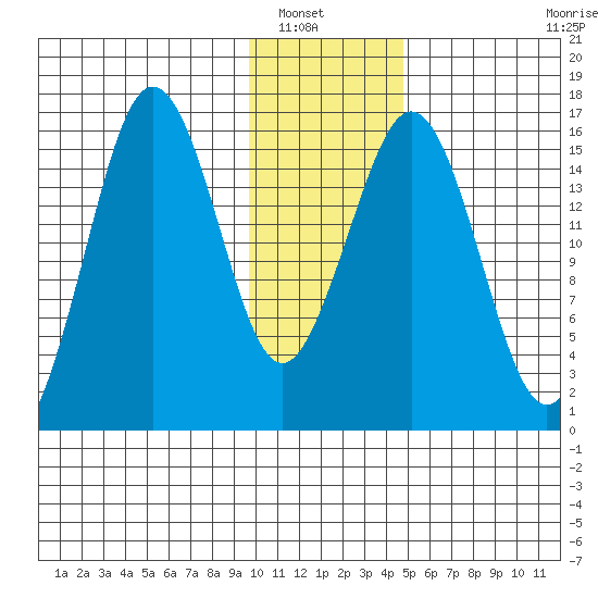 Bear Cove tide chart for Saturday, January 18, 2025