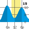 Bear Cove tide chart for Sunday, January 19, 2025