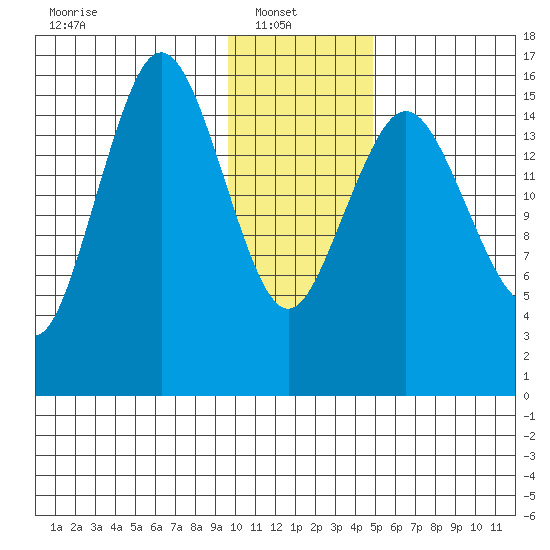 Bear Cove tide chart for Monday, January 20, 2025