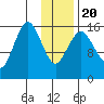 Bear Cove tide chart for Monday, January 20, 2025