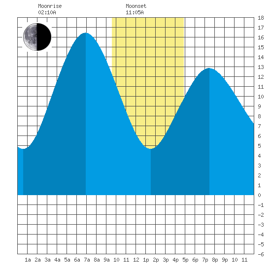 Bear Cove tide chart for Tuesday, January 21, 2025