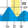 Bear Cove tide chart for Wednesday, January 22, 2025