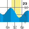 Bear Cove tide chart for Thursday, January 23, 2025