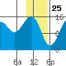 Bear Cove tide chart for Saturday, January 25, 2025
