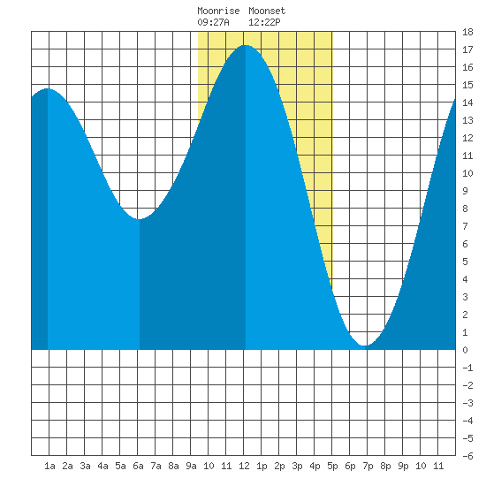 Bear Cove tide chart for Sunday, January 26, 2025