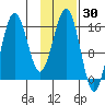 Bear Cove tide chart for Thursday, January 30, 2025