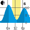 Bear Cove tide chart for Monday, January 6, 2025