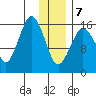 Bear Cove tide chart for Tuesday, January 7, 2025