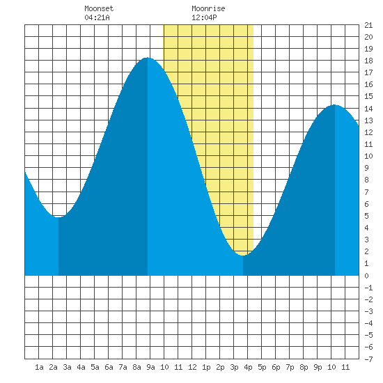Bear Cove tide chart for Wednesday, January 8, 2025