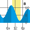 Bear Cove tide chart for Wednesday, January 8, 2025