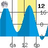 Bear Cove tide chart for Wednesday, February 12, 2025