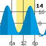 Bear Cove tide chart for Friday, February 14, 2025
