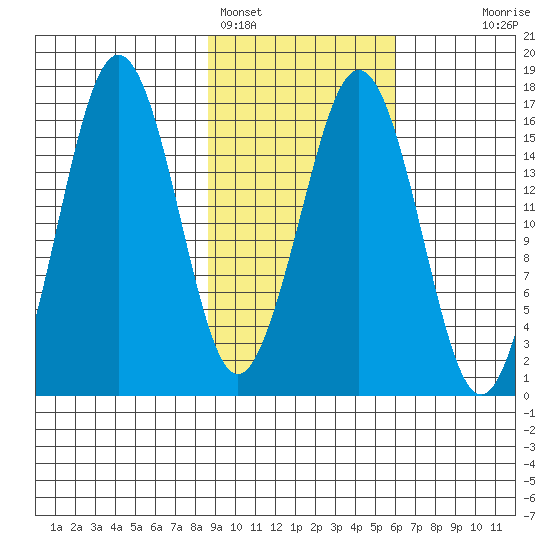 Bear Cove tide chart for Saturday, February 15, 2025