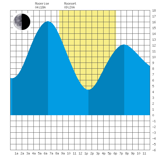 Bear Cove tide chart for Thursday, February 20, 2025