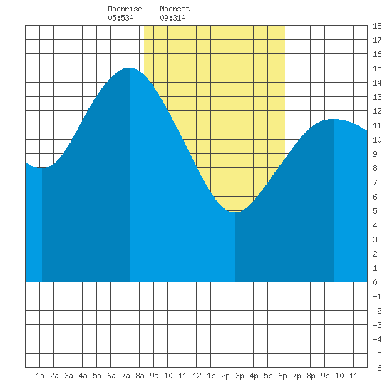 Bear Cove tide chart for Friday, February 21, 2025